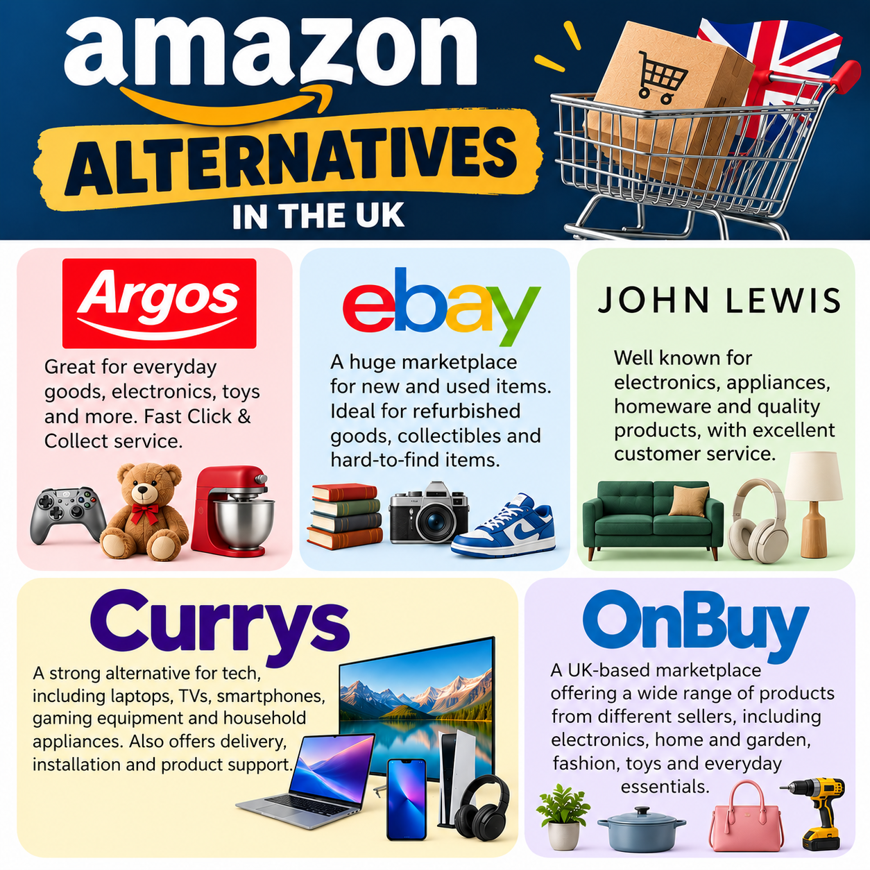 best websites like amazon UK