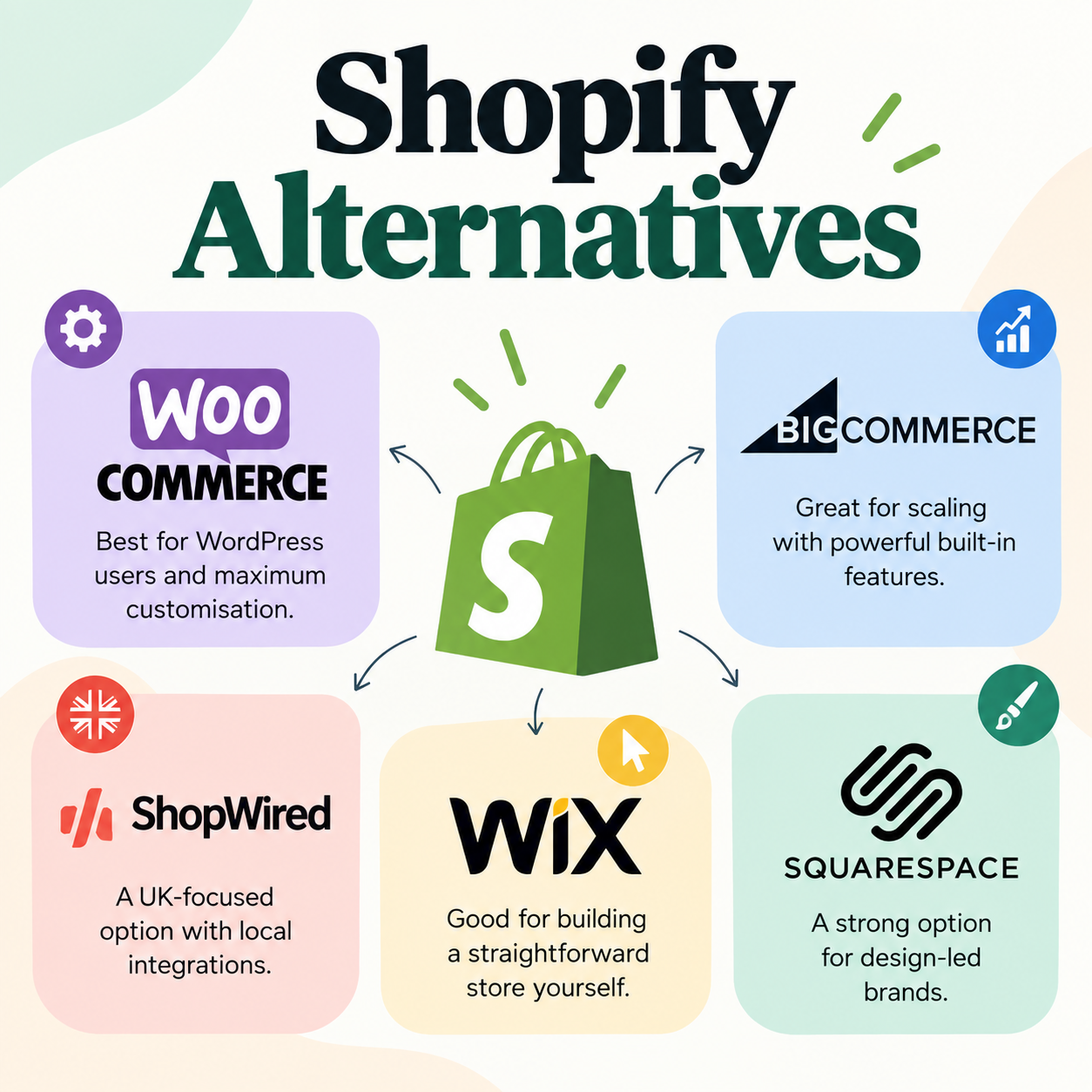 top shopify alternatives for selling online
