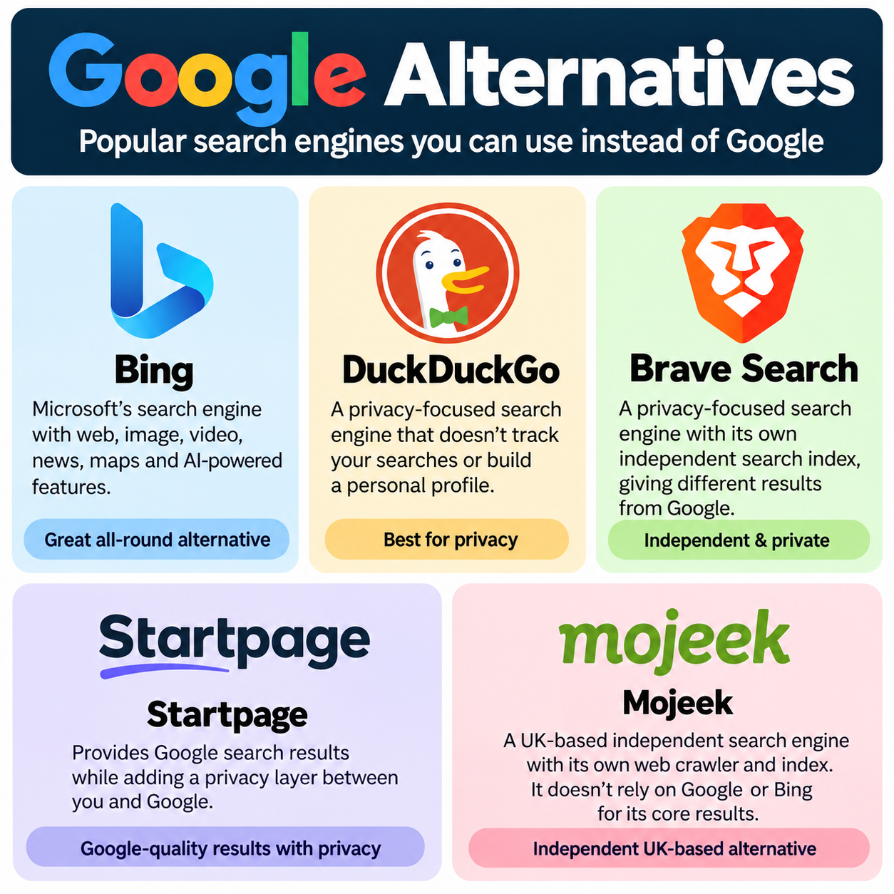 similar sites like google