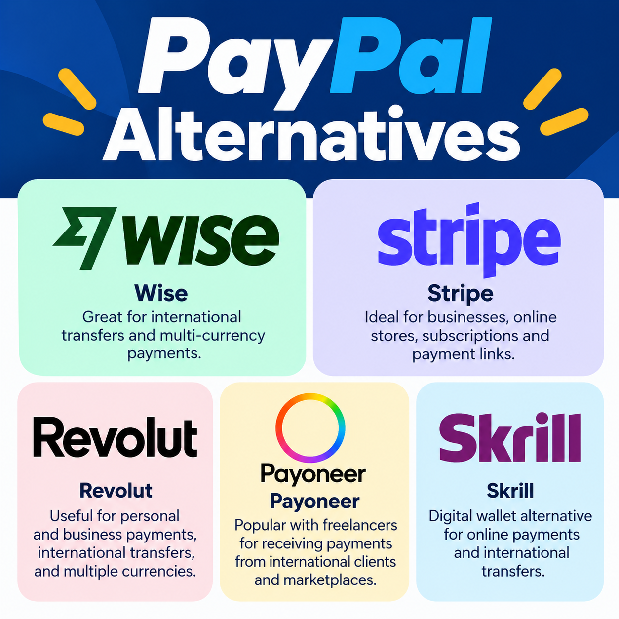 best sites like paypal