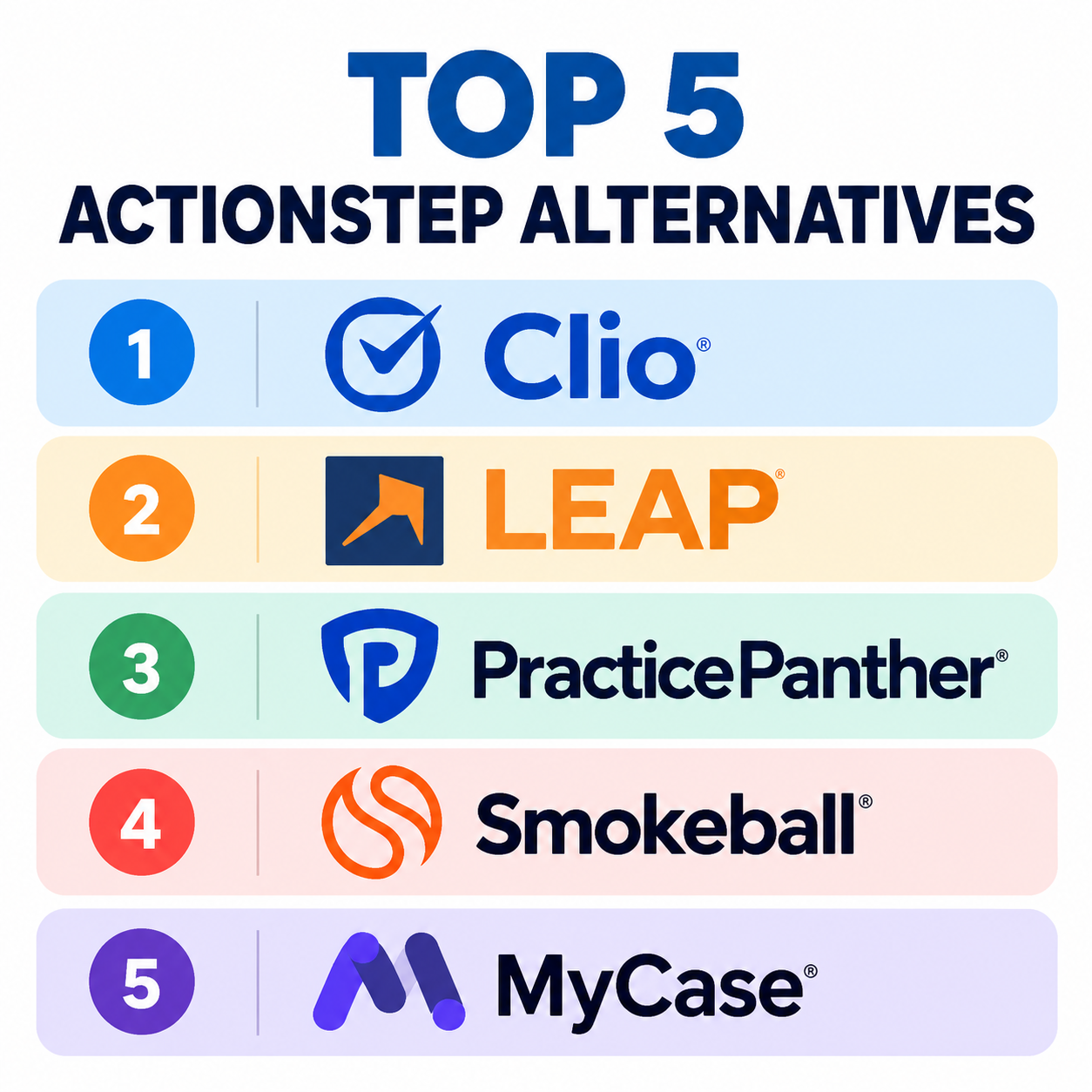 best websites like actionstep for law firms