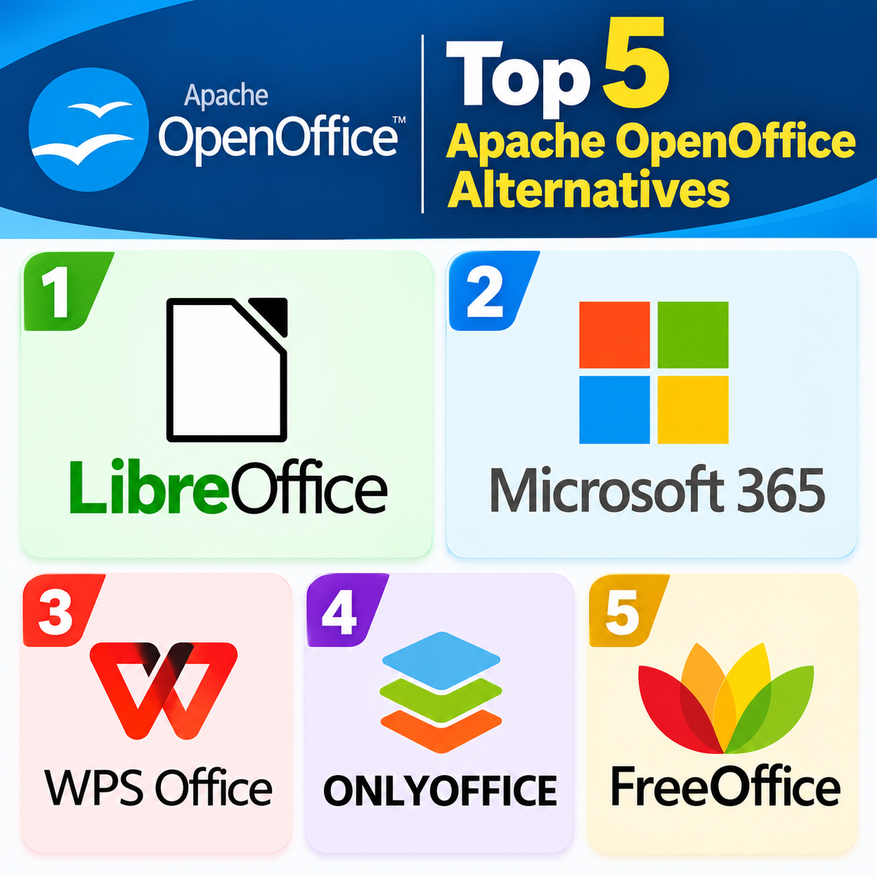 find sites like open office